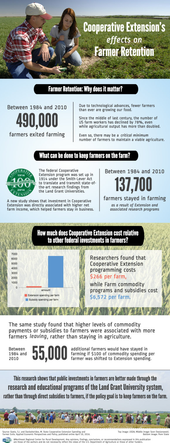 Goetz-land-grant-programs-helped-keep-farmers-on-the-farm